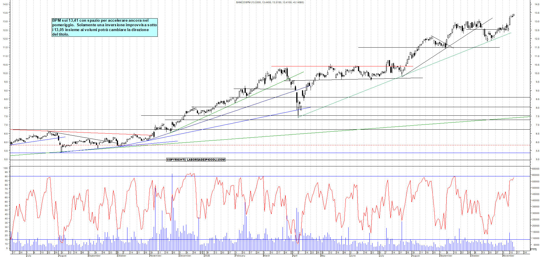 Grafico BPM - 13/11/2025, 12:19