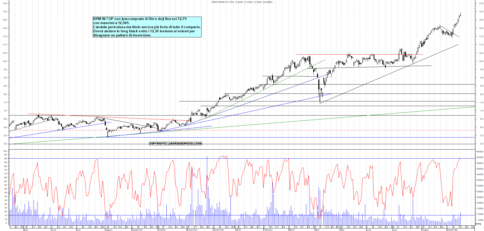 Grafico BPM - 16/09/2025, 19:15