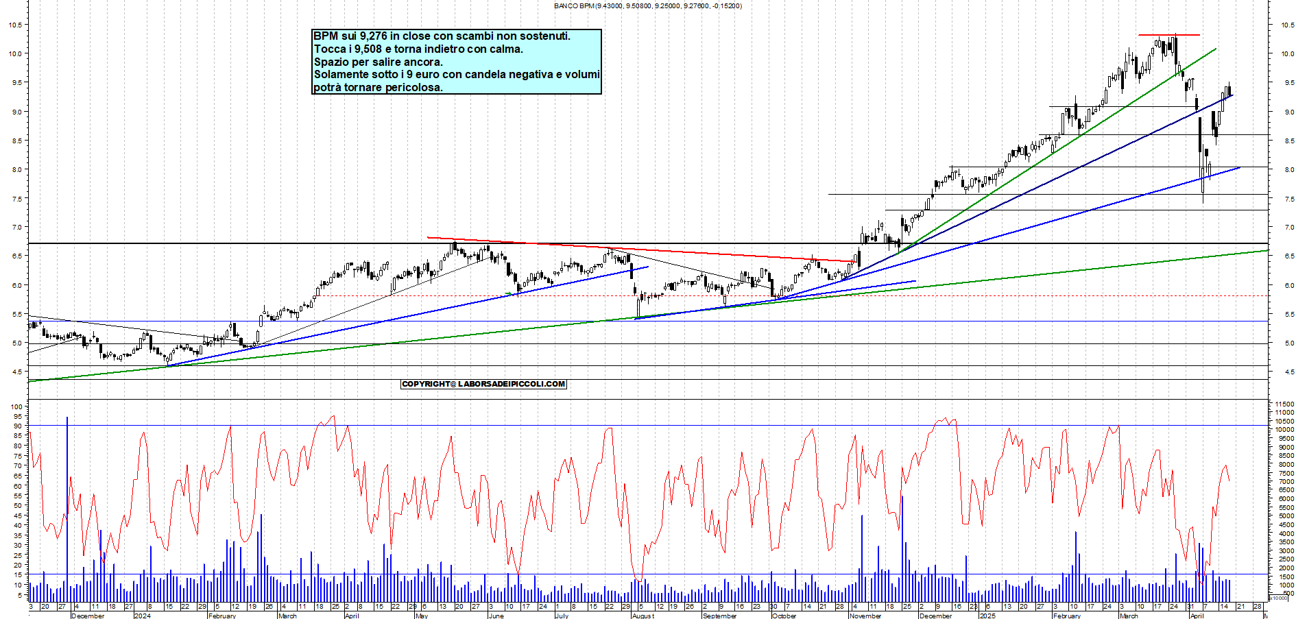 Azioni BPM - Analisi tecnica 17:44 - 17 apr - Grafico Borsa Italiana con segnali real-time