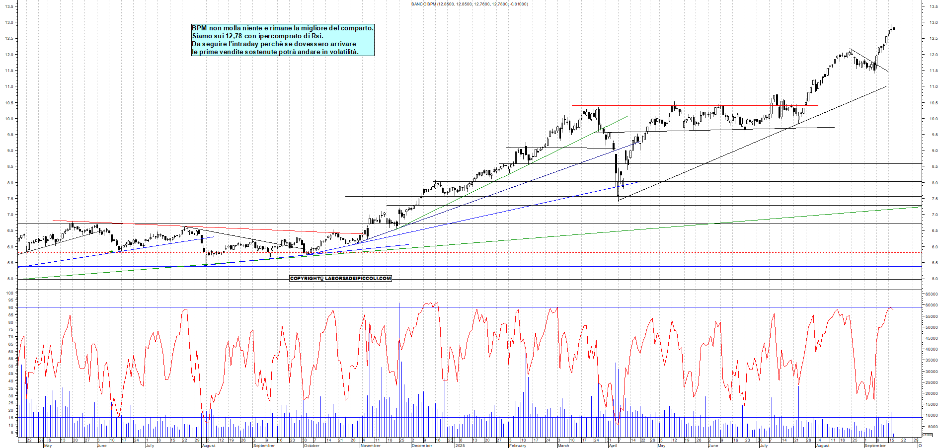 Grafico BPM - 17/09/2025, 12:25