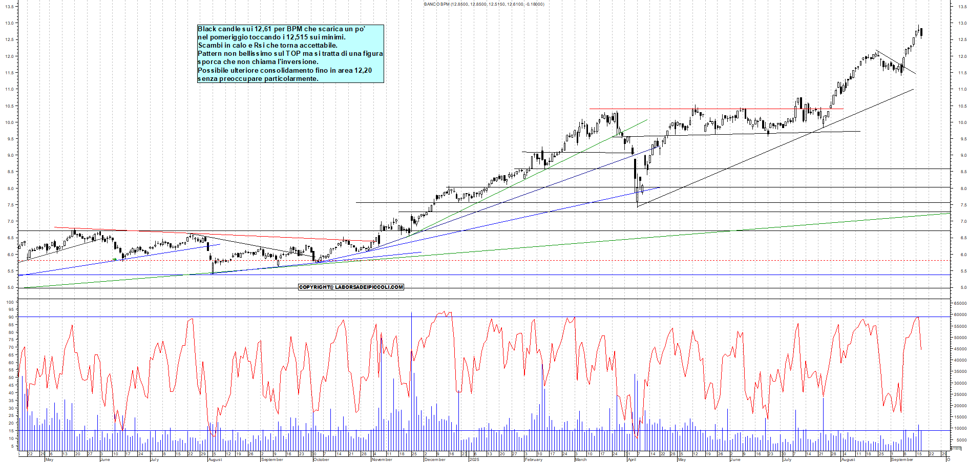 Grafico BPM - 17/09/2025, 17:59