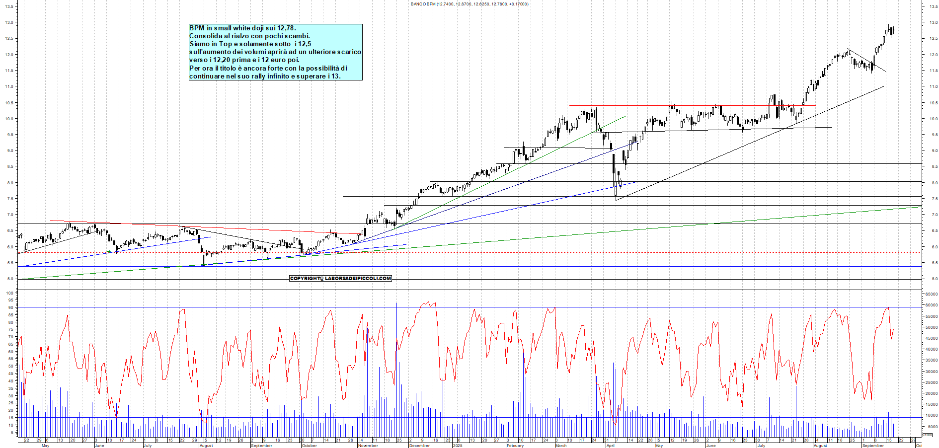 Grafico BPM - 18/09/2025, 18:55