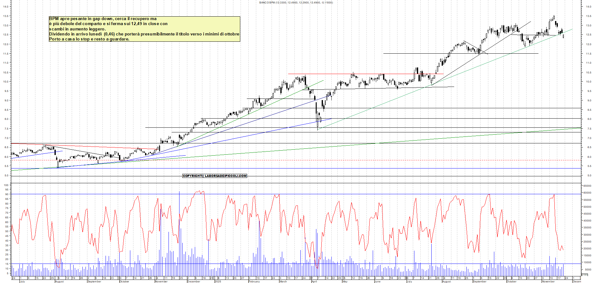 Grafico BPM - 21/11/2025, 17:47