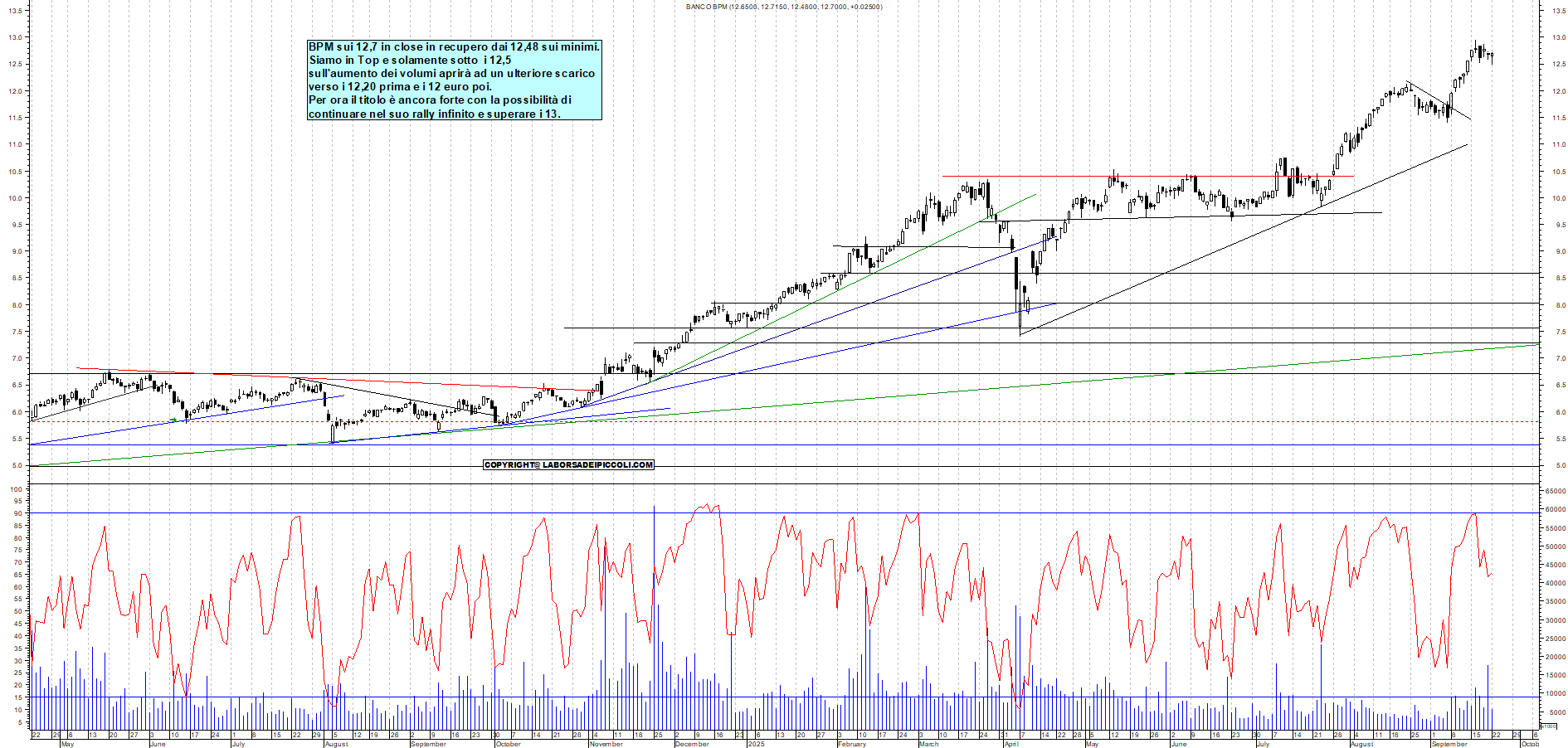 Grafico BPM - 22/09/2025, 18:09
