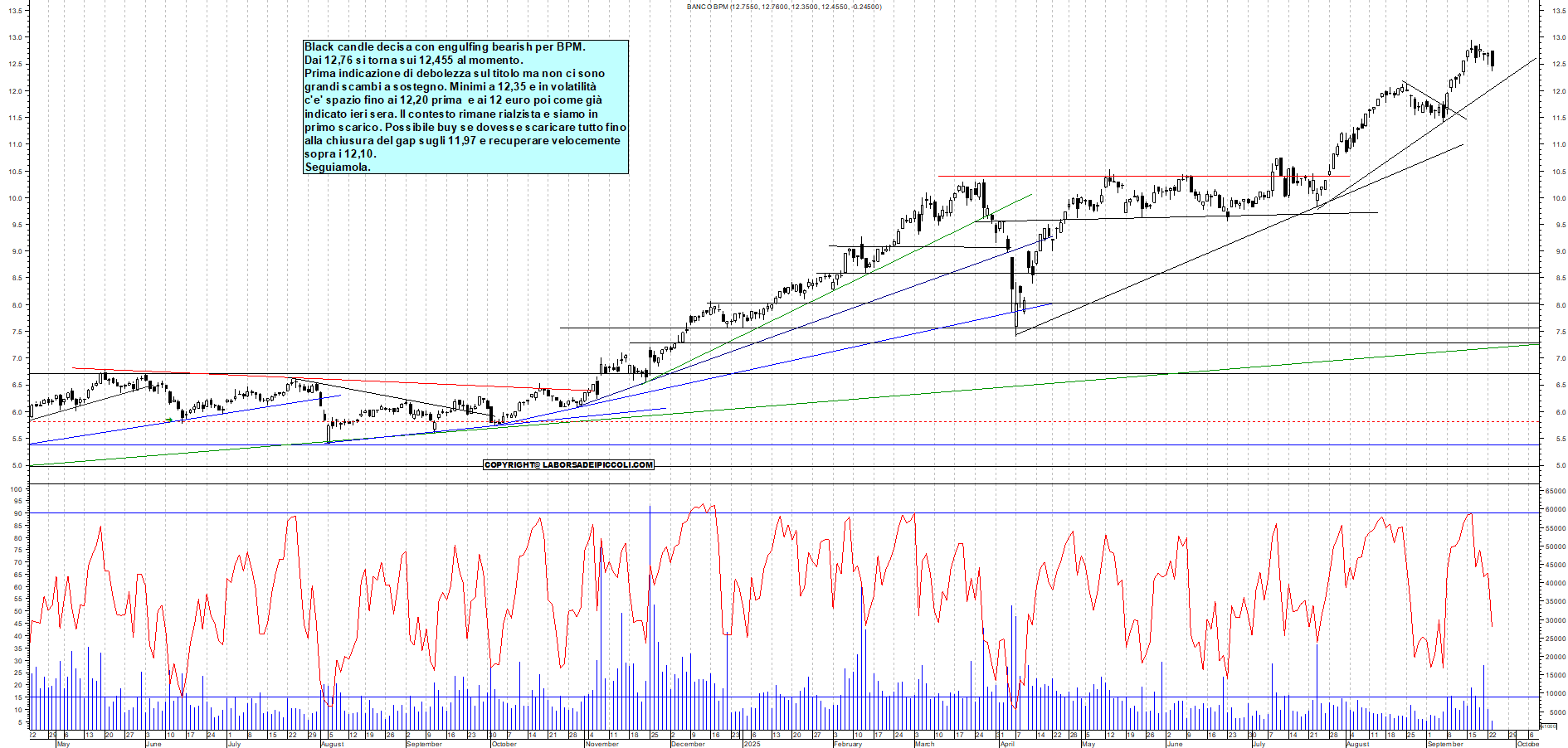 Grafico BPM - 23/09/2025, 12:01