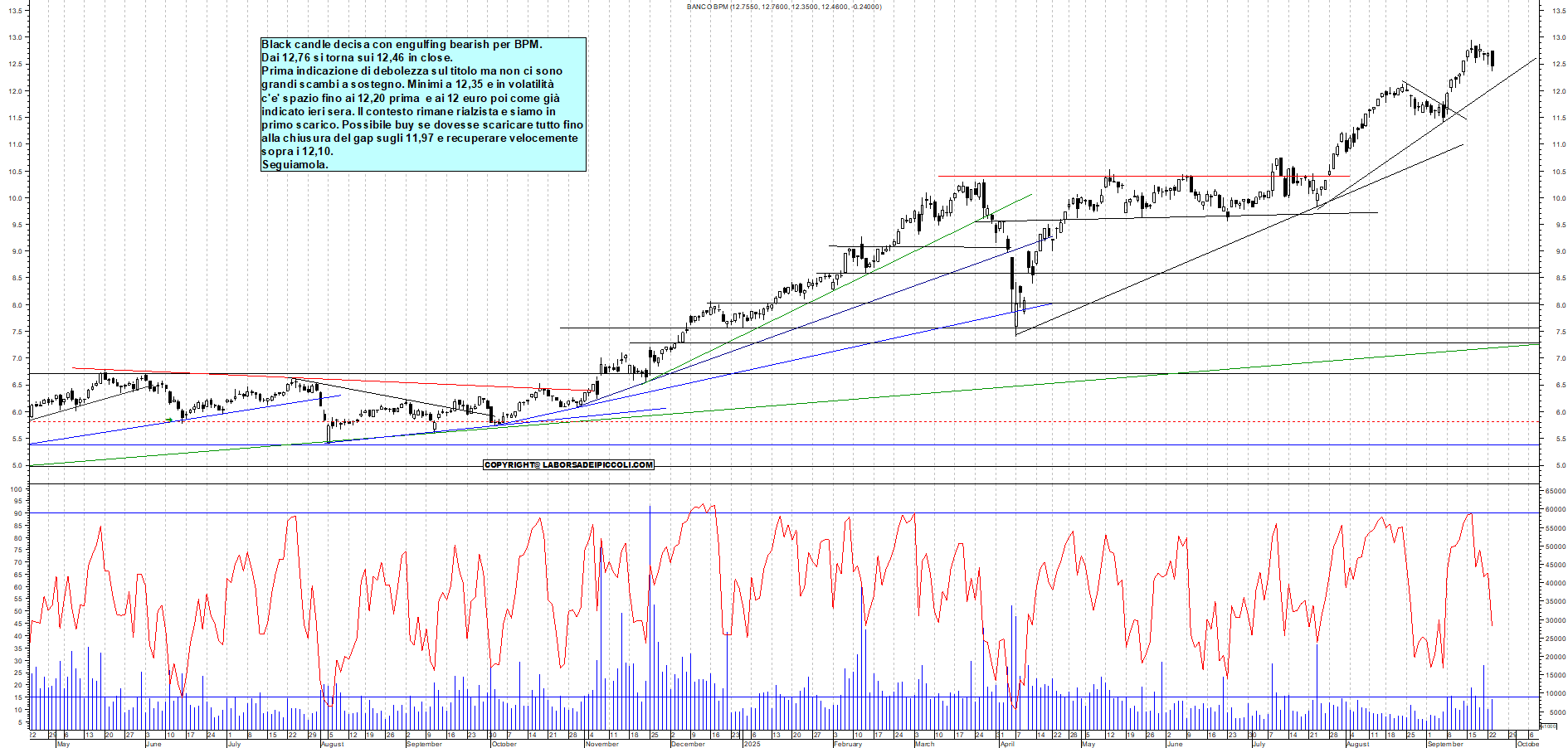 Grafico BPM - 23/09/2025, 19:05