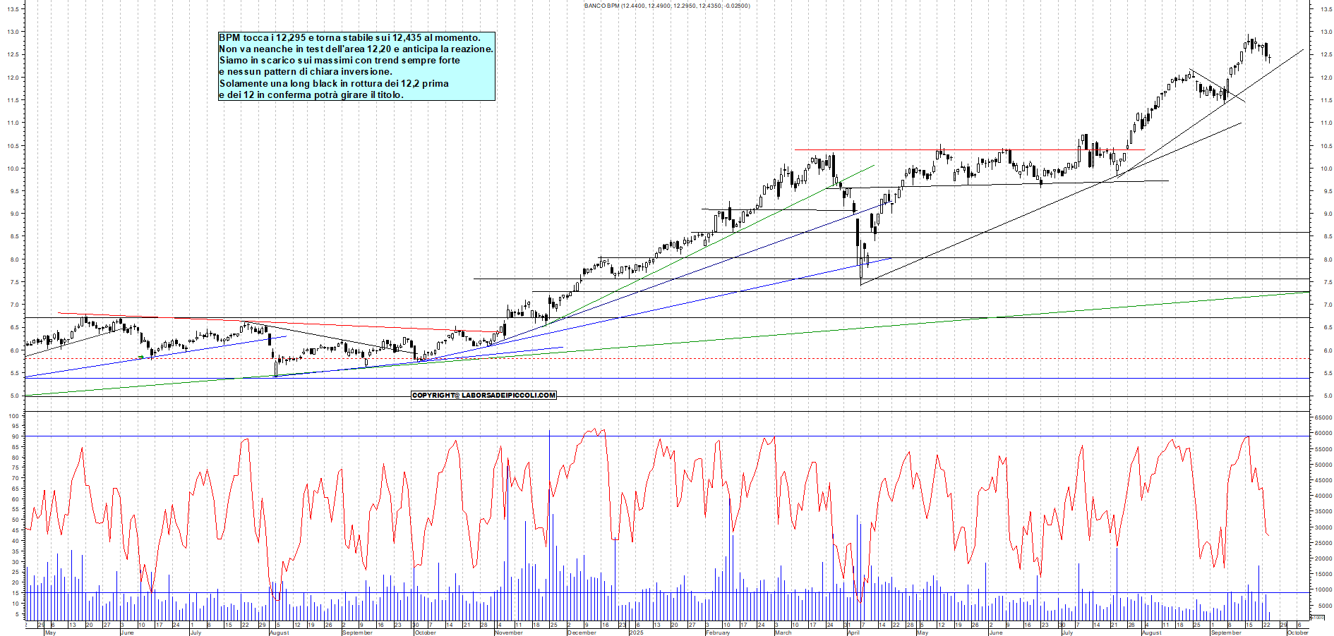 Grafico BPM - 24/09/2025, 12:33