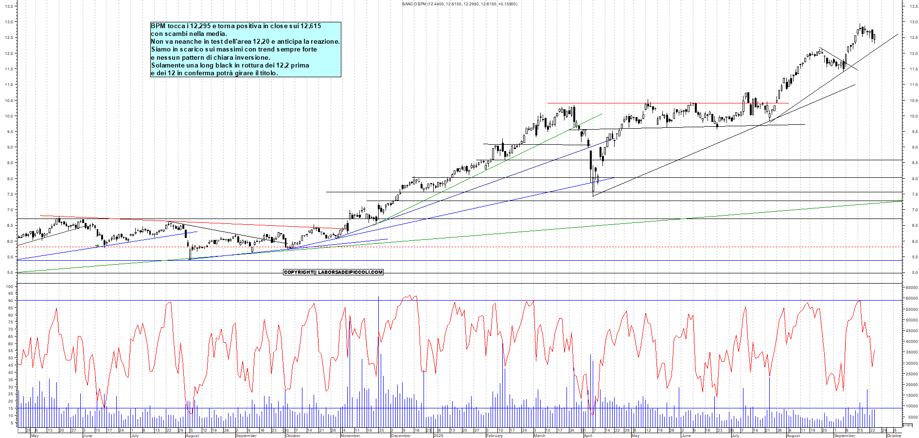 Grafico BPM - 24/09/2025, 19:07