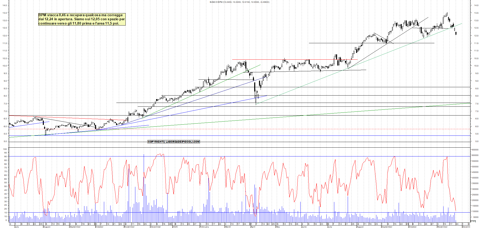 Grafico BPM - 24/11/2025, 12:36