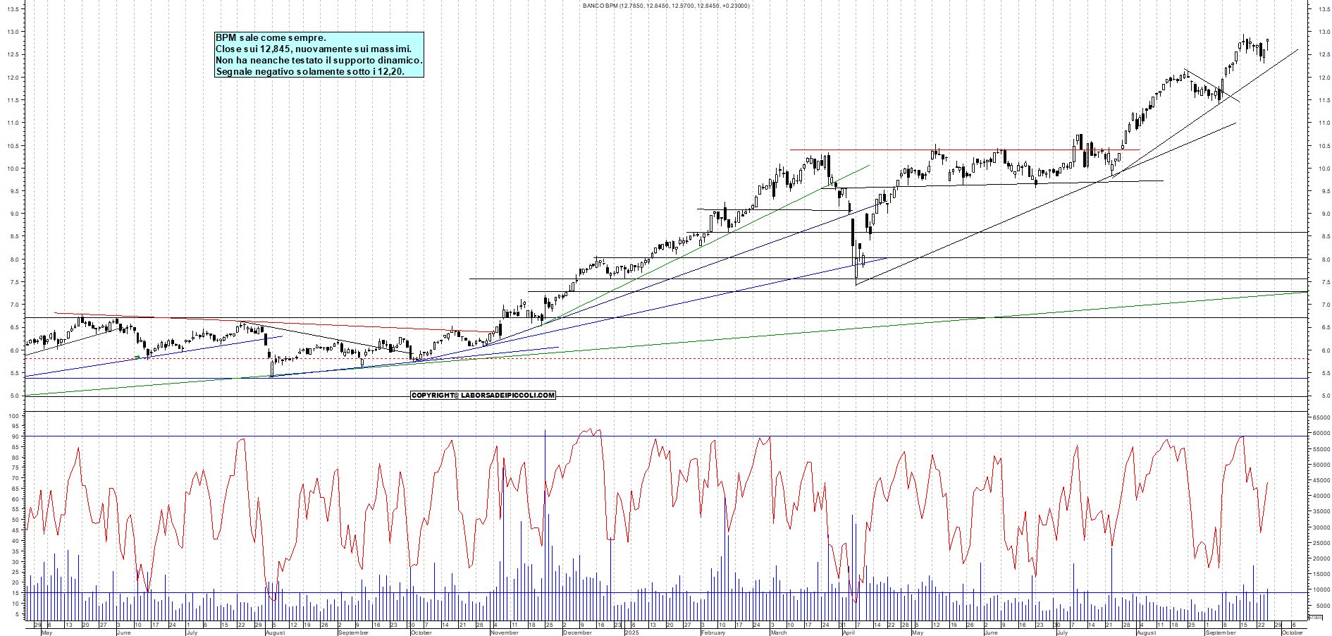 Grafico BPM - 25/09/2025, 18:56