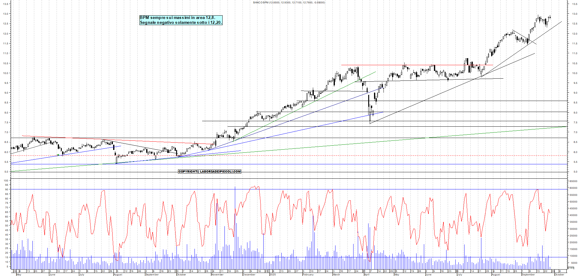 Grafico BPM - 26/09/2025, 12:13