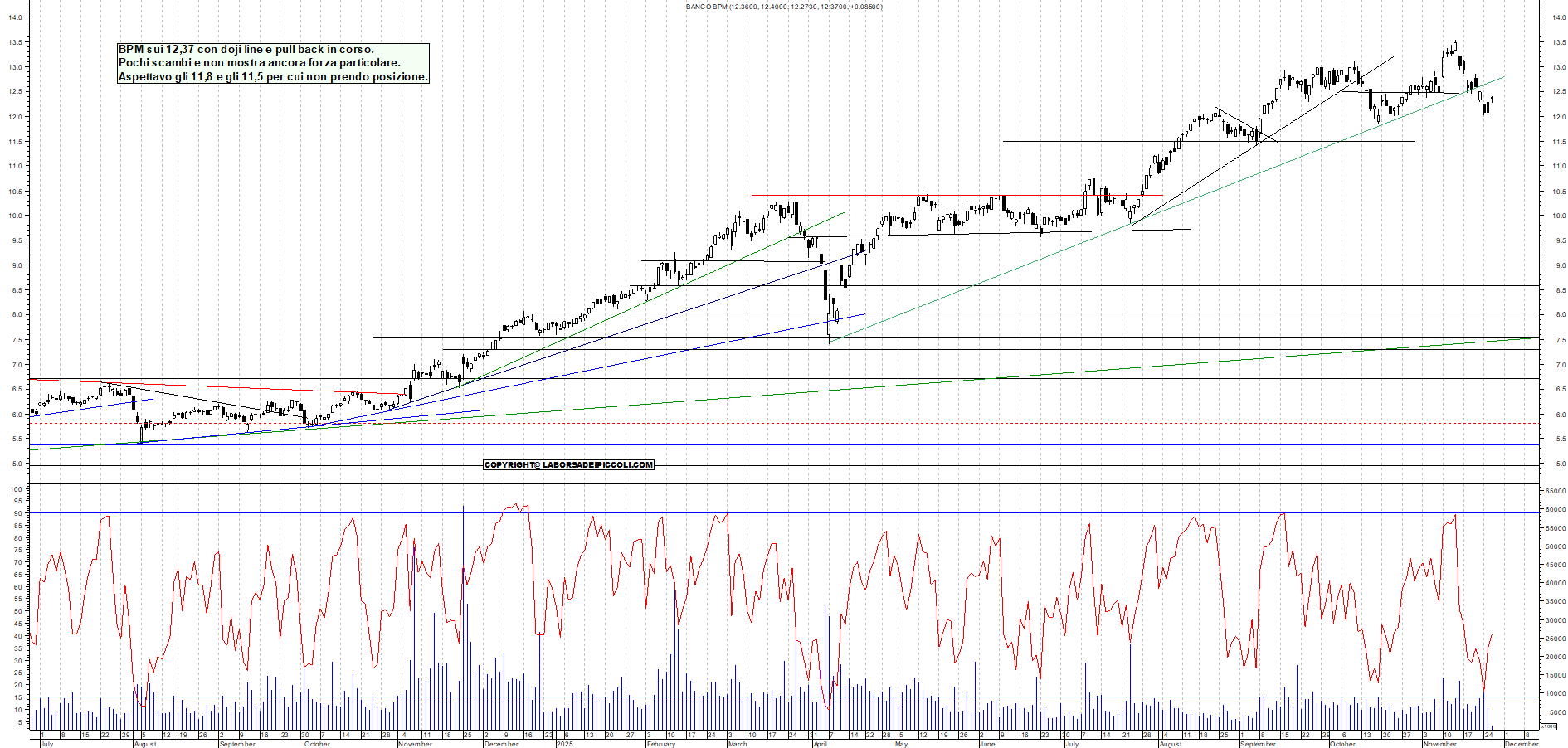 Grafico BPM - 26/11/2025, 12:14