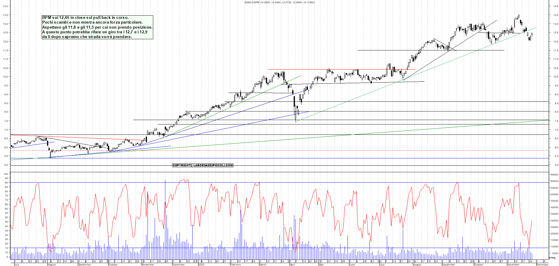 Grafico BPM - 26/11/2025, 18:14