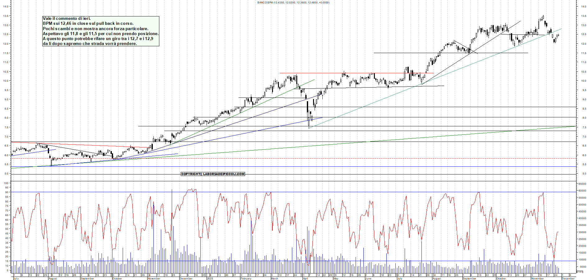 Grafico BPM - 27/11/2025, 18:07
