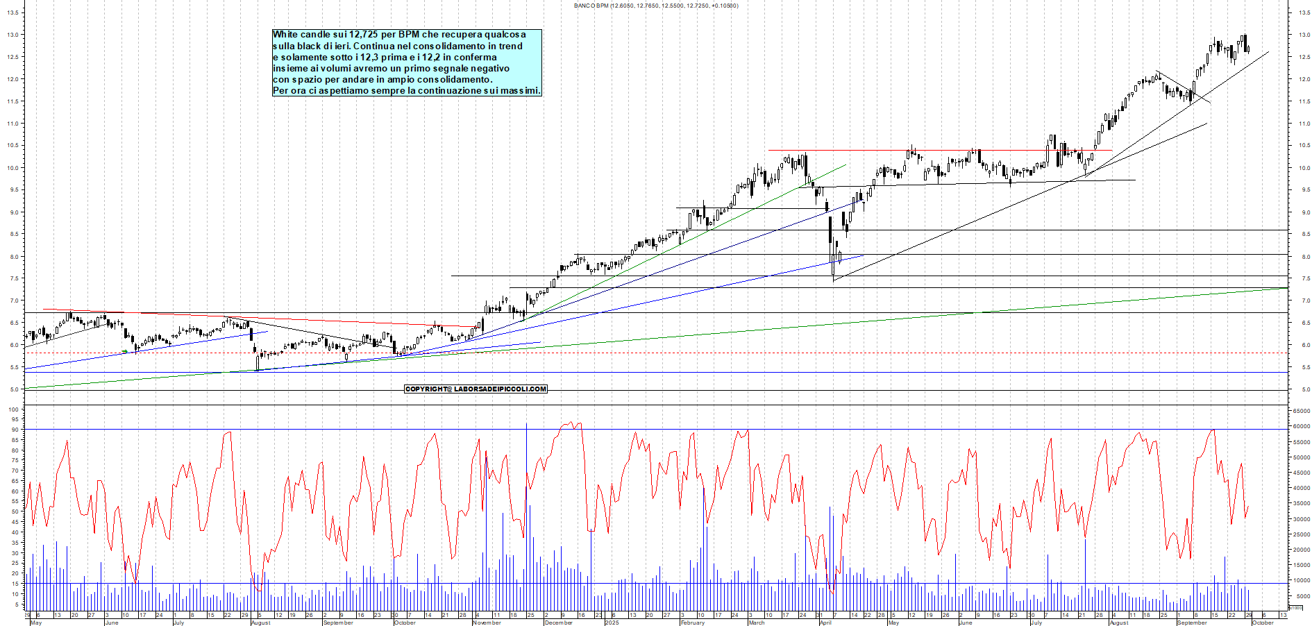 Grafico BPM - 30/09/2025, 17:52