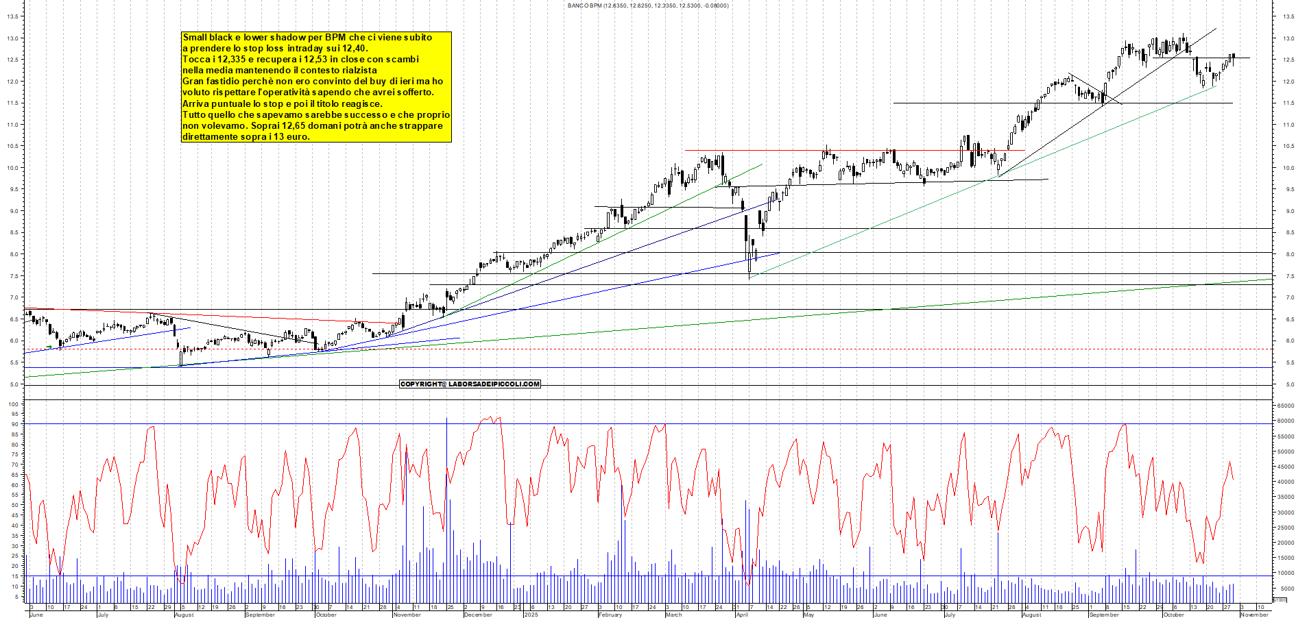 Grafico BPM - 30/10/2025, 18:24