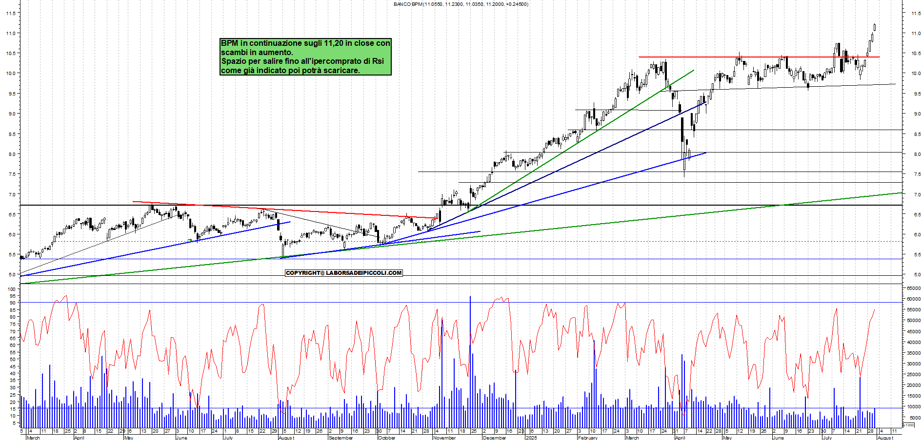 Azioni BPM - Analisi tecnica 19:13 - 31 lug - Grafico Borsa Italiana con segnali real-time