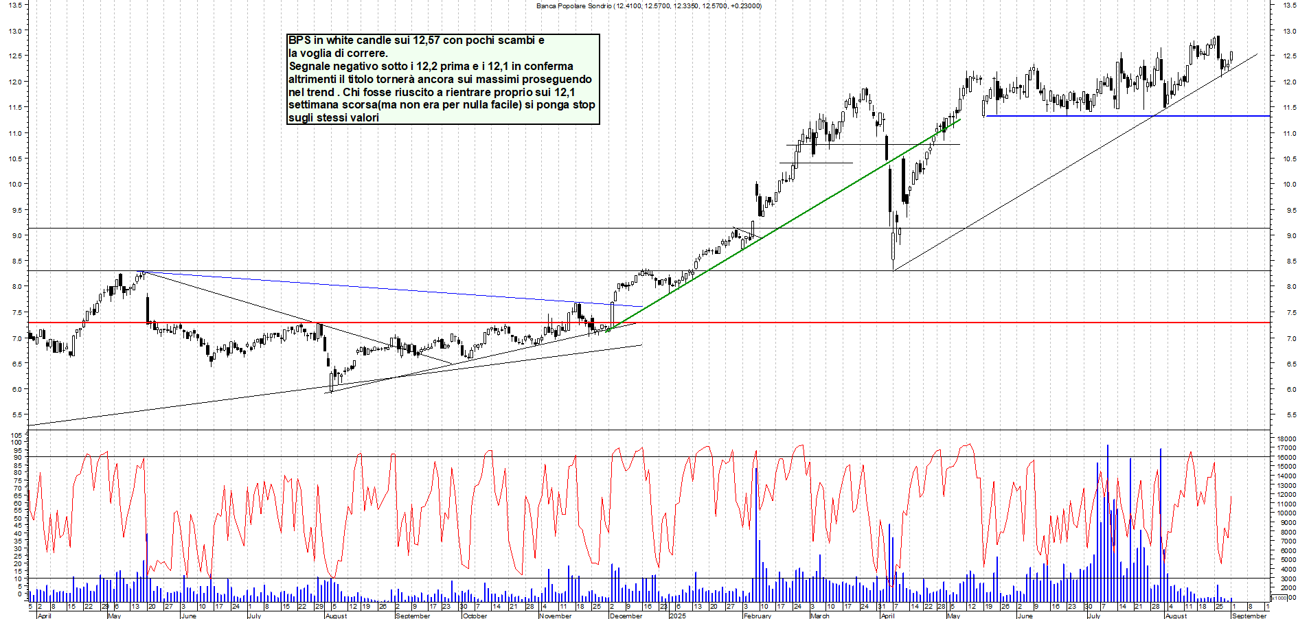 Grafico BPS - 01/09/2025, 19:22