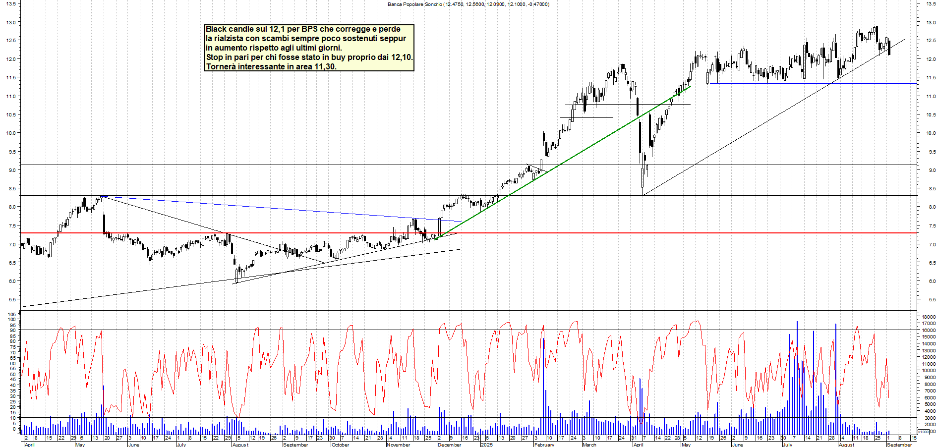 Grafico BPS - 02/09/2025, 22:12