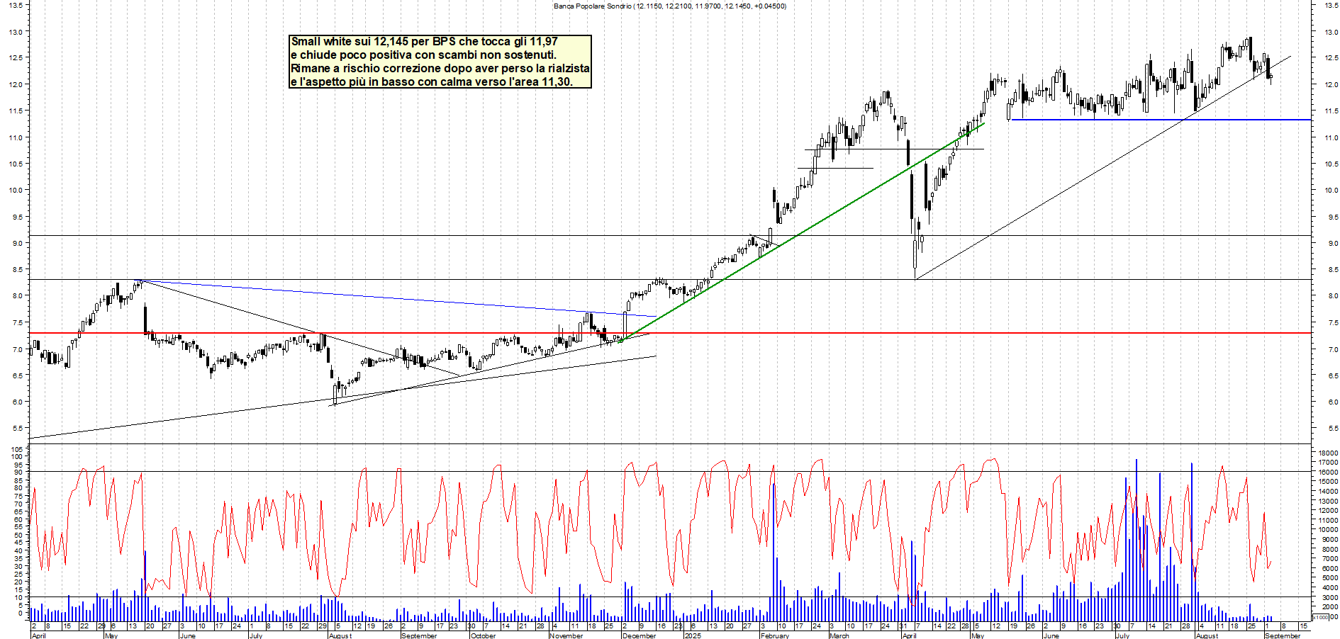 Grafico BPS - 03/09/2025, 19:32
