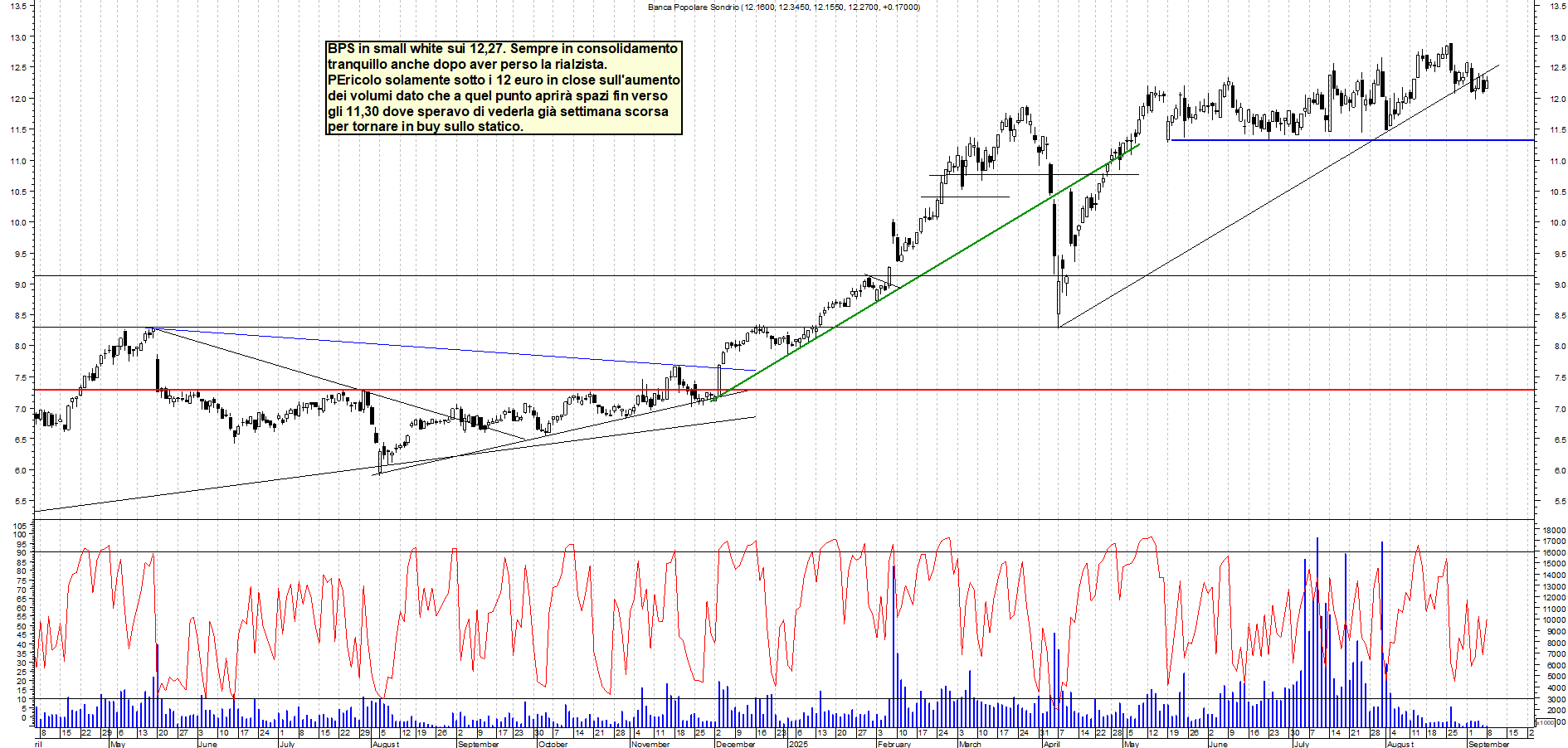 Grafico BPS - 08/09/2025, 22:38