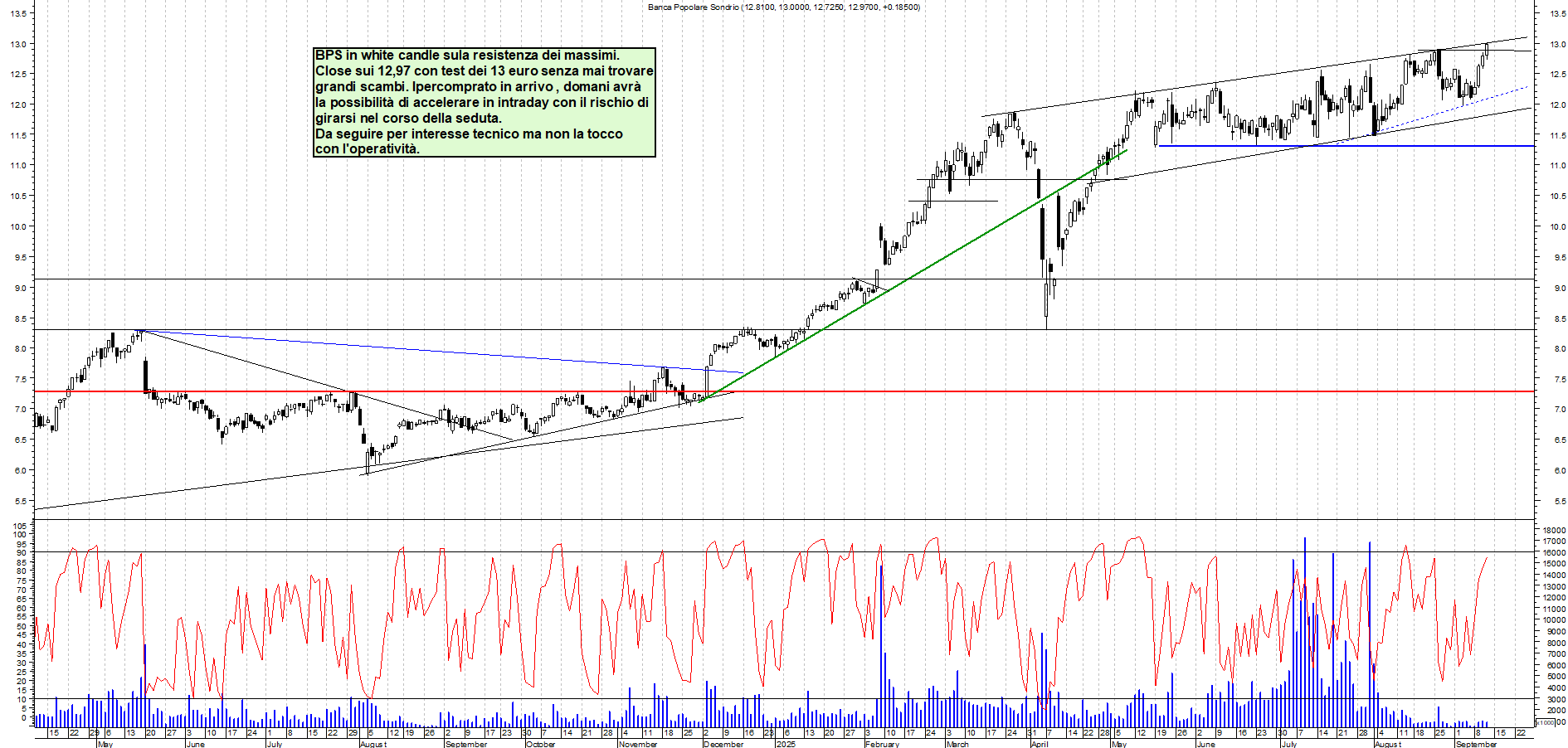 Grafico BPS - 11/09/2025, 22:46