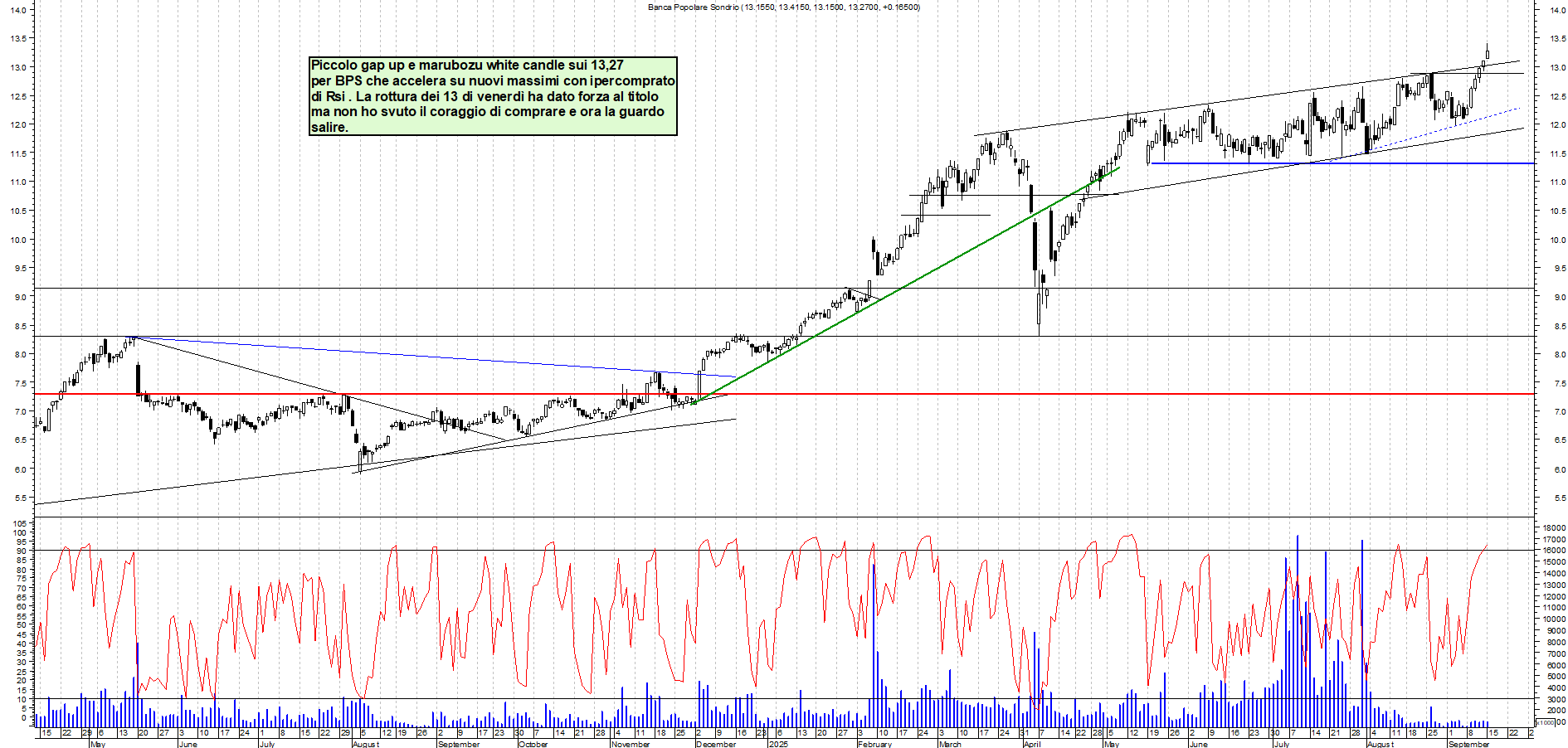 Grafico BPS - 15/09/2025, 19:09