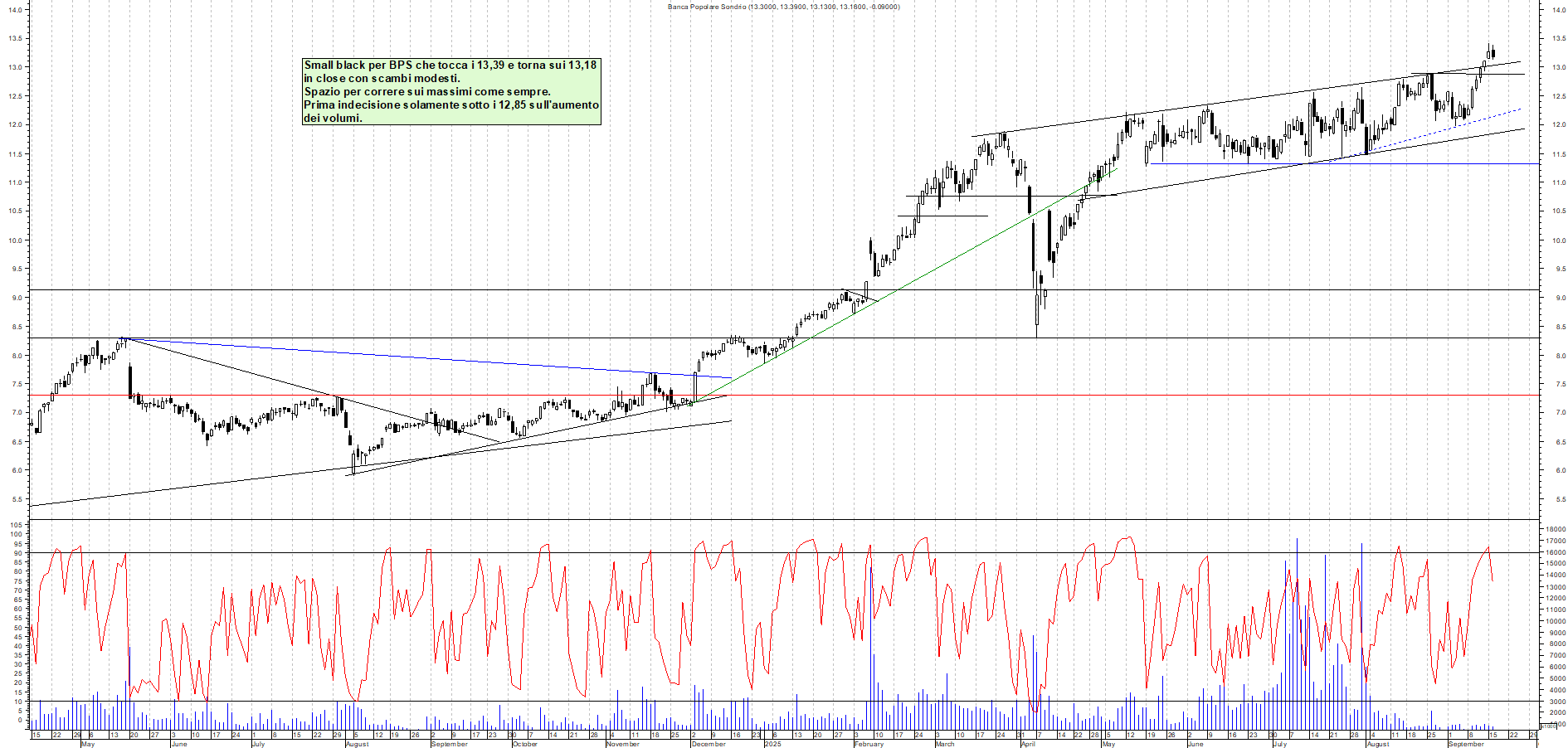 Grafico BPS - 16/09/2025, 17:48
