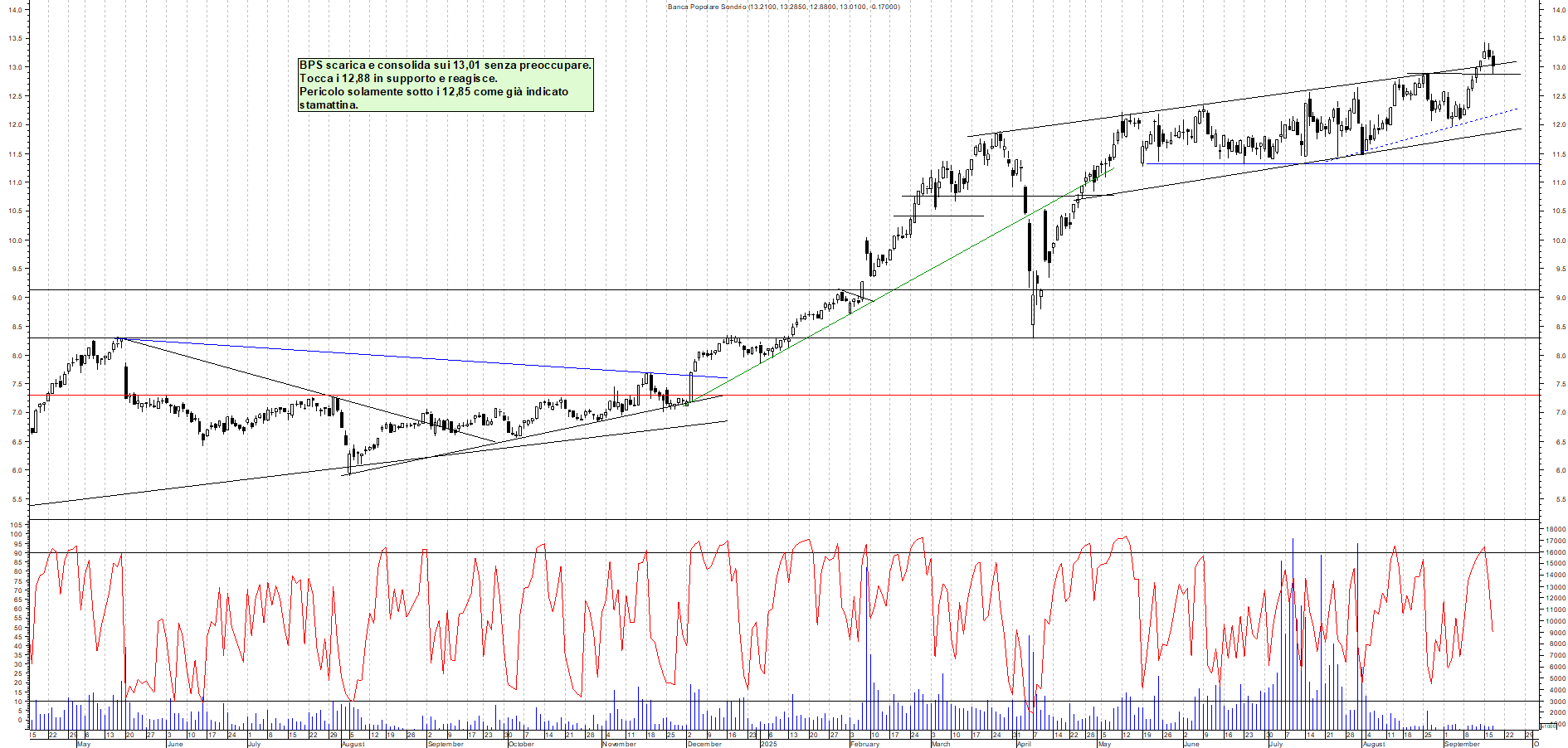 Grafico BPS - 17/09/2025, 19:05