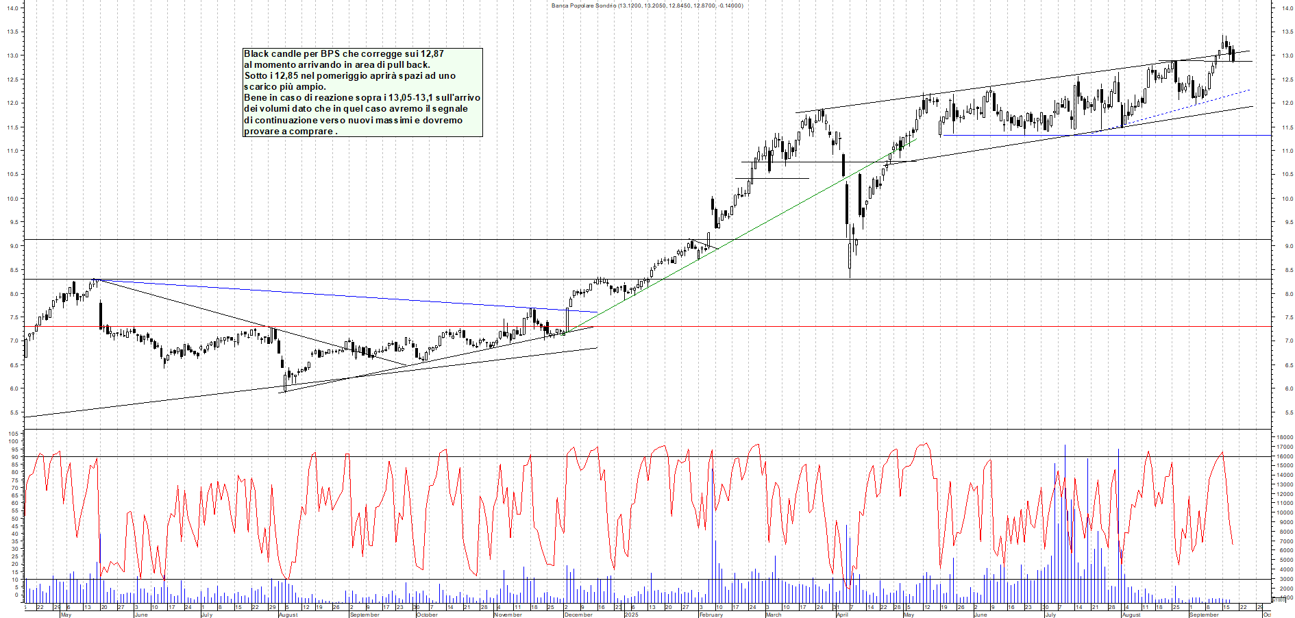 Grafico BPS - 18/09/2025, 11:59