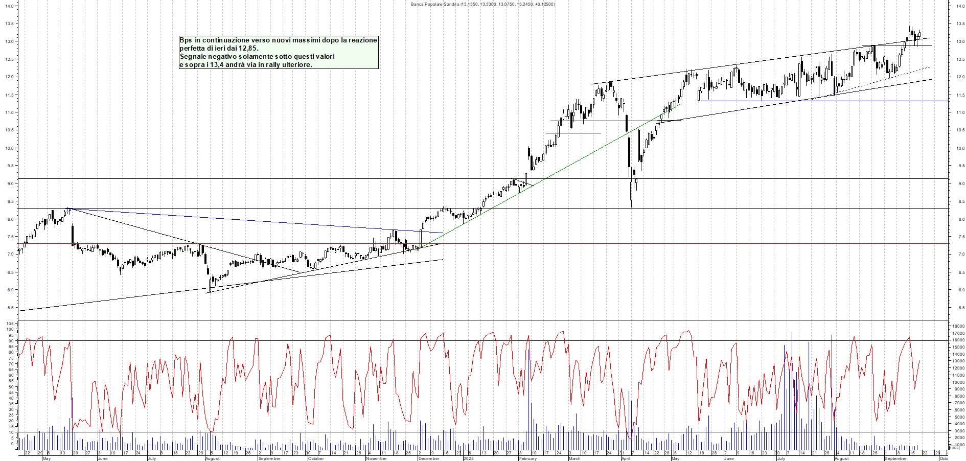 Grafico BPS - 19/09/2025, 11:54