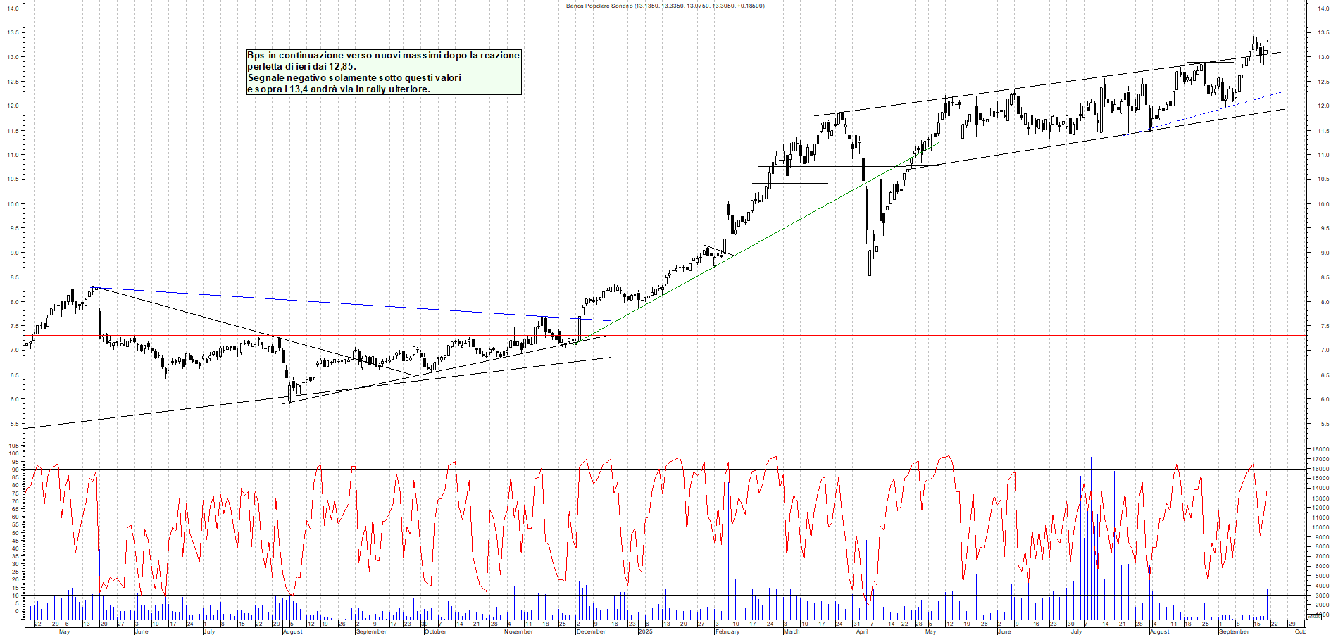 Grafico BPS - 22/09/2025, 00:42