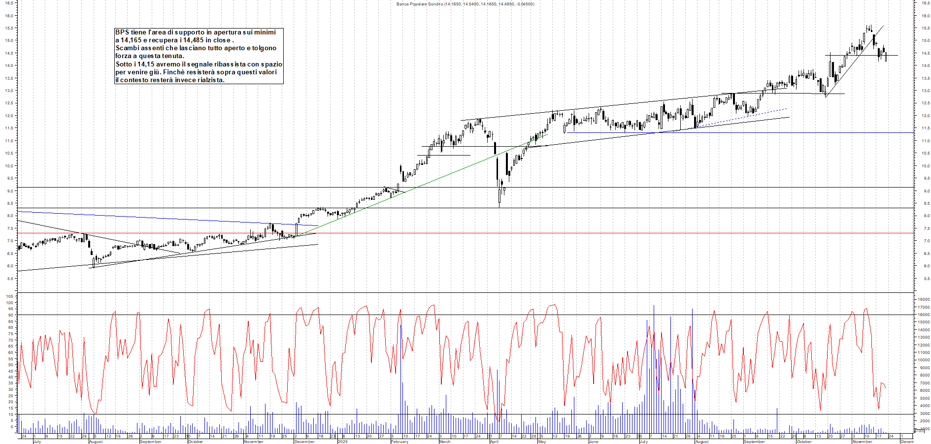 Grafico BPS - 21/11/2025, 18:54