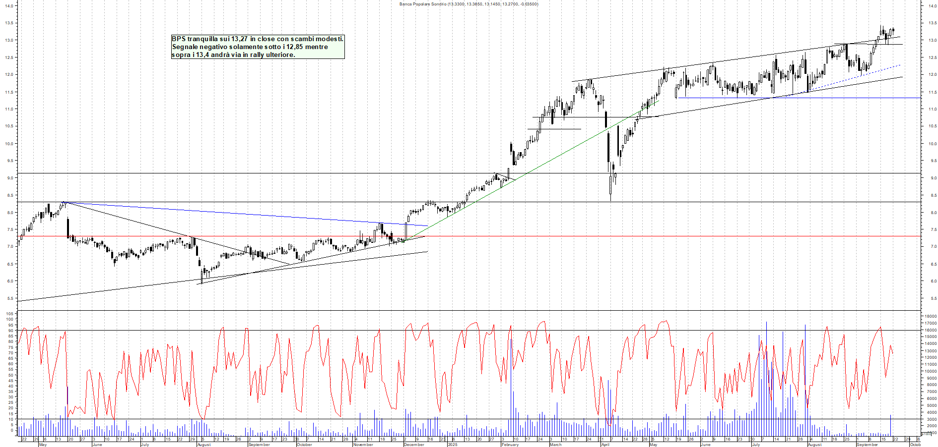 Grafico BPS - 22/09/2025, 19:06