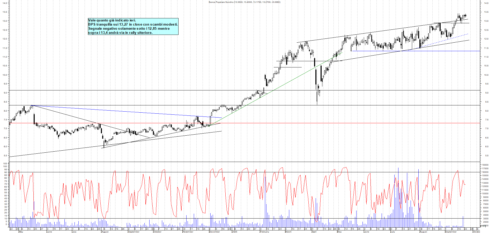 Grafico BPS - 23/09/2025, 18:15