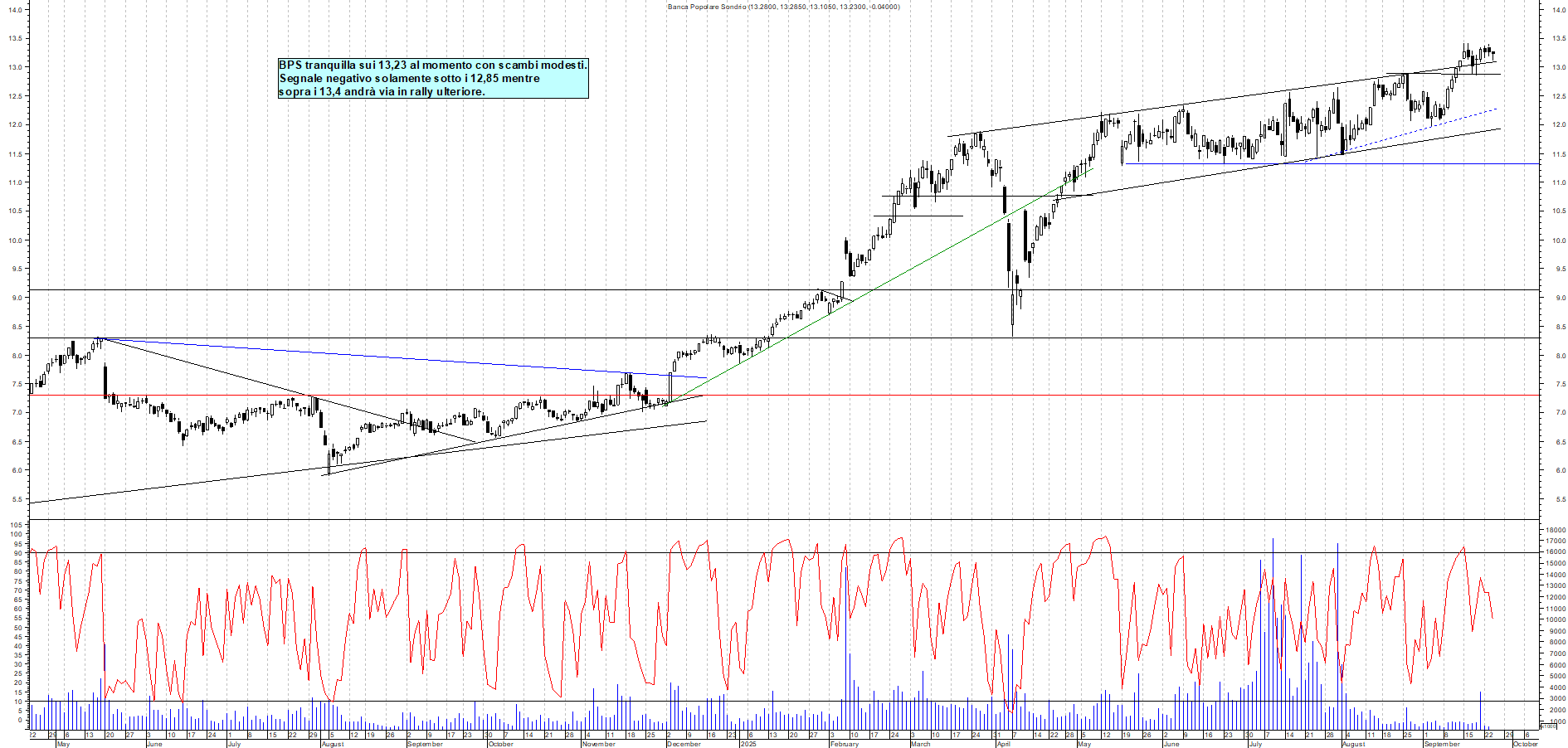 Grafico BPS - 24/09/2025, 11:18