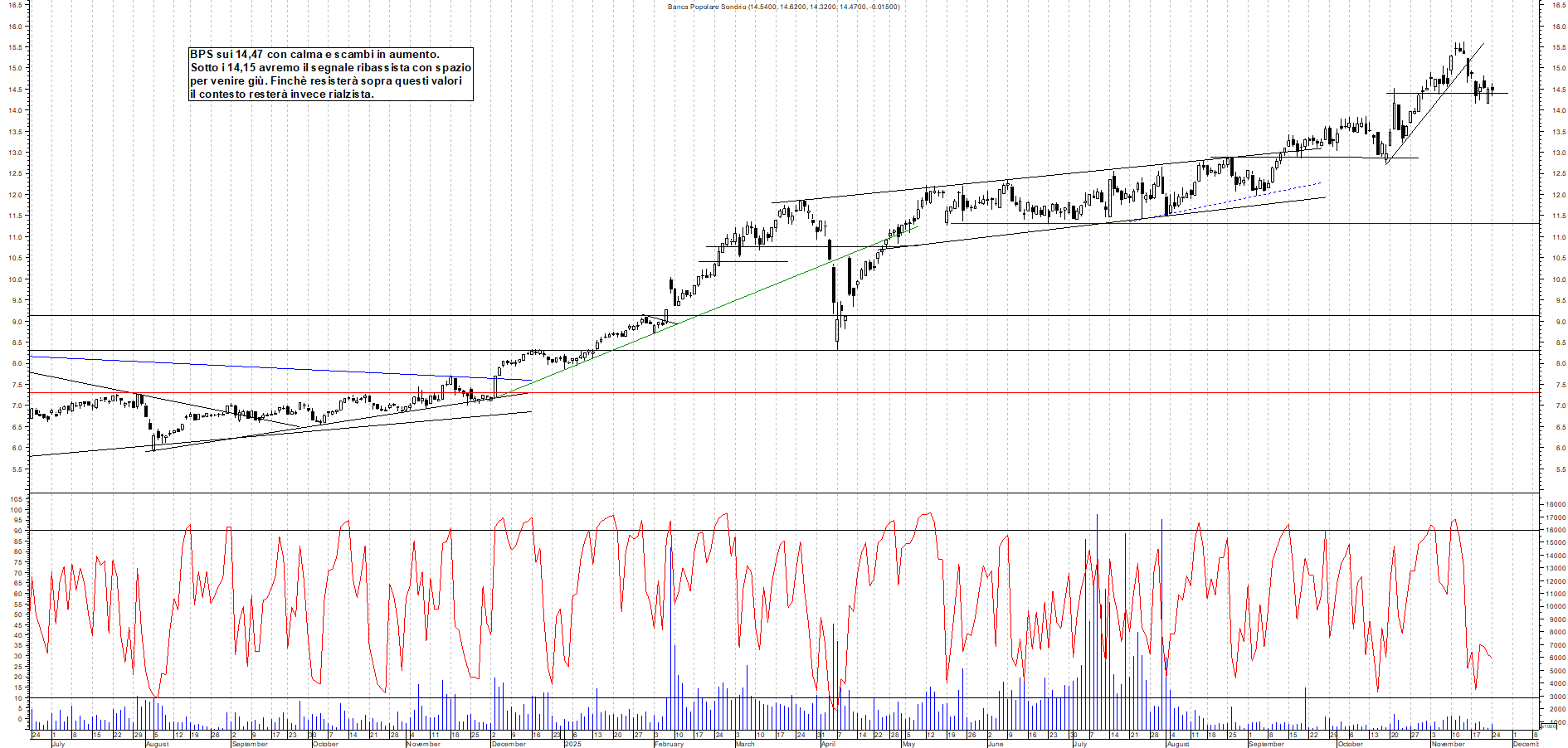 Grafico BPS - 24/11/2025, 19:01