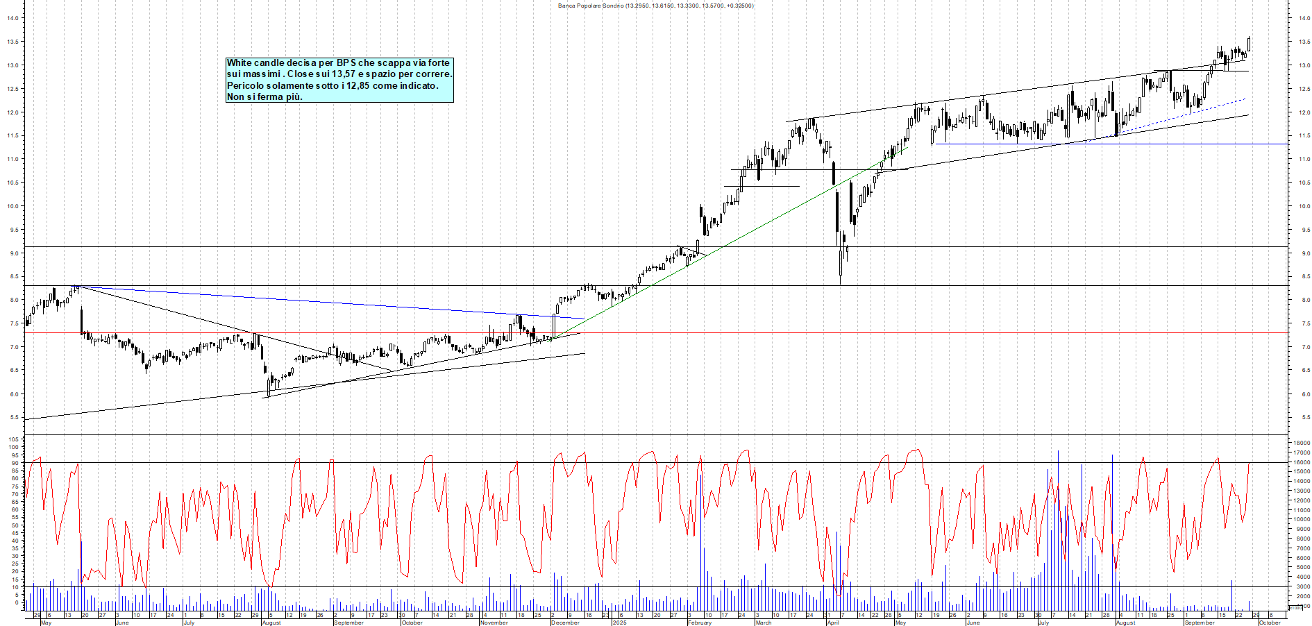 Grafico BPS - 26/09/2025, 19:20