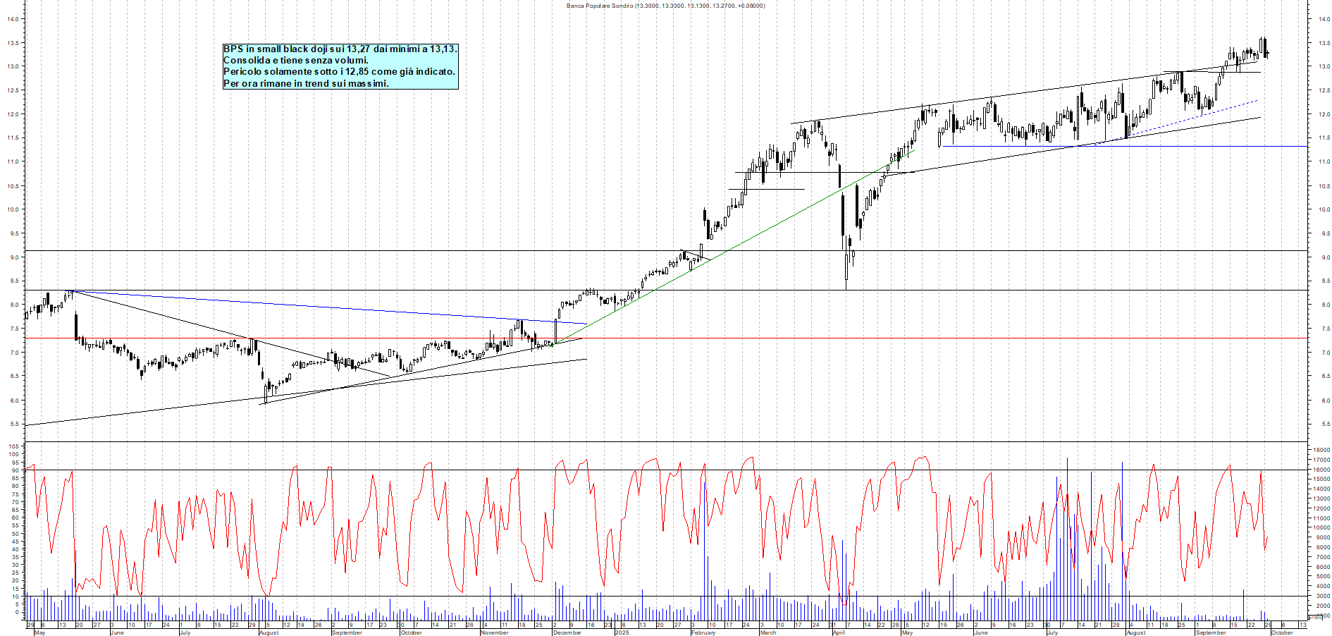 Grafico BPS - 30/09/2025, 19:04