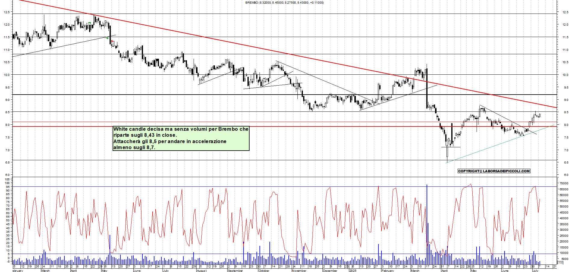 Azioni BREMBO - Analisi tecnica 18:25 - 8 lug - Grafico Borsa Italiana con segnali real-time