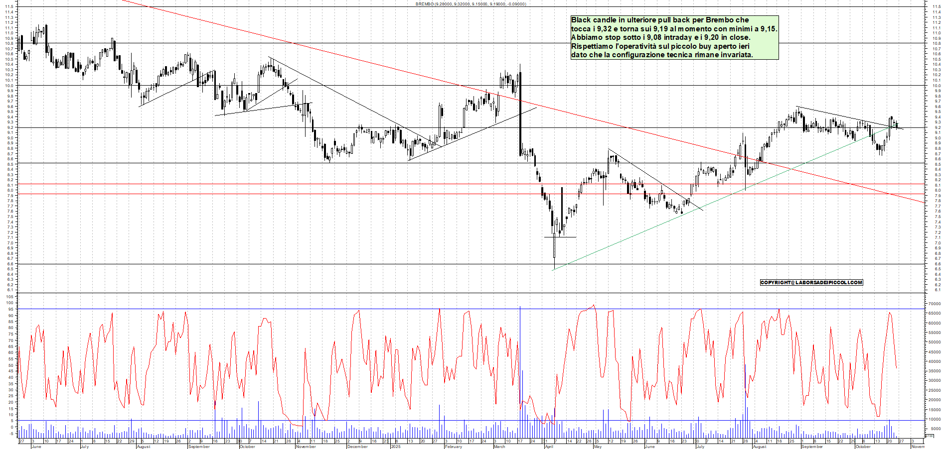 Grafico BREMBO - 24/10/2025, 12:05