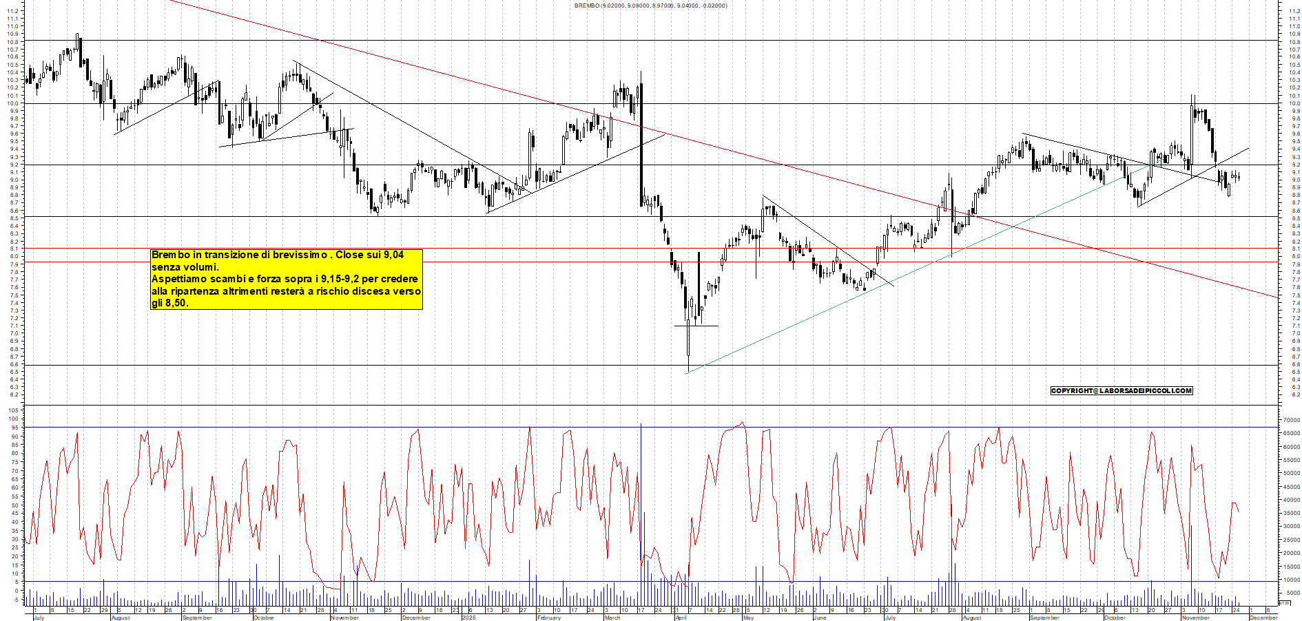 Grafico BREMBO - 26/11/2025, 18:06
