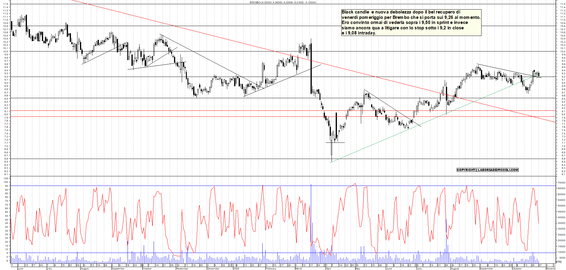Grafico BREMBO - 27/10/2025, 18:42