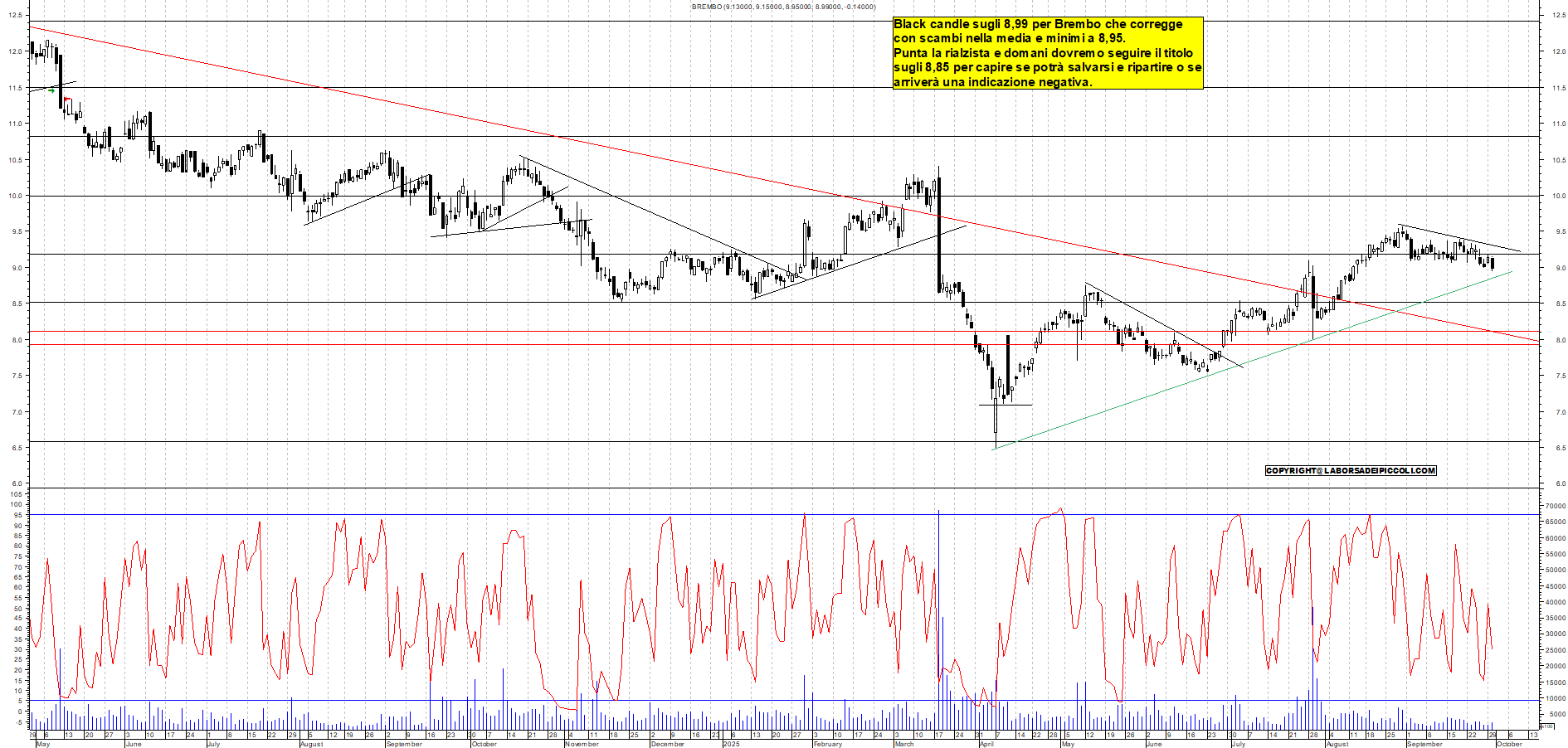 Grafico BREMBO - 30/09/2025, 18:32