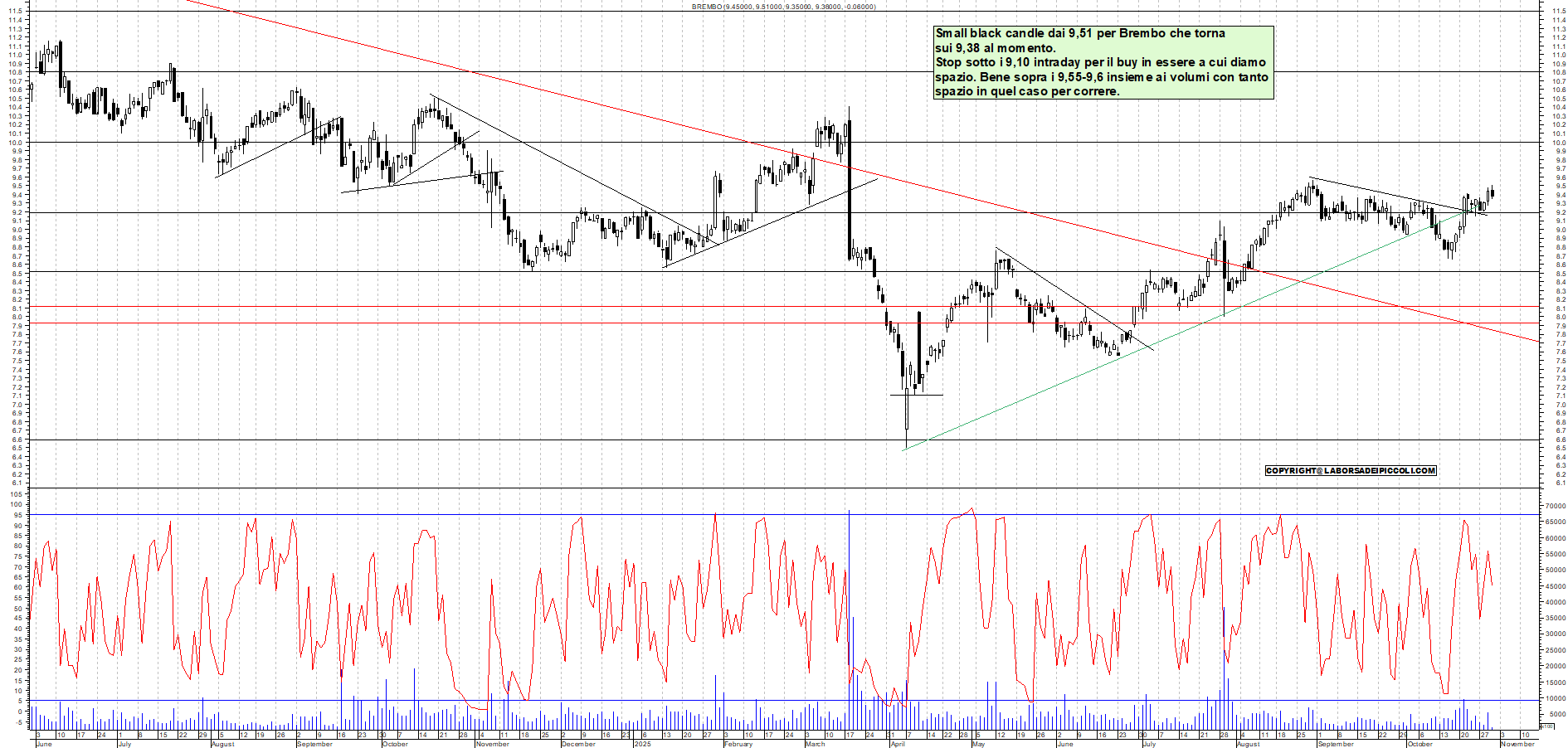 Grafico BREMBO - 30/10/2025, 11:56