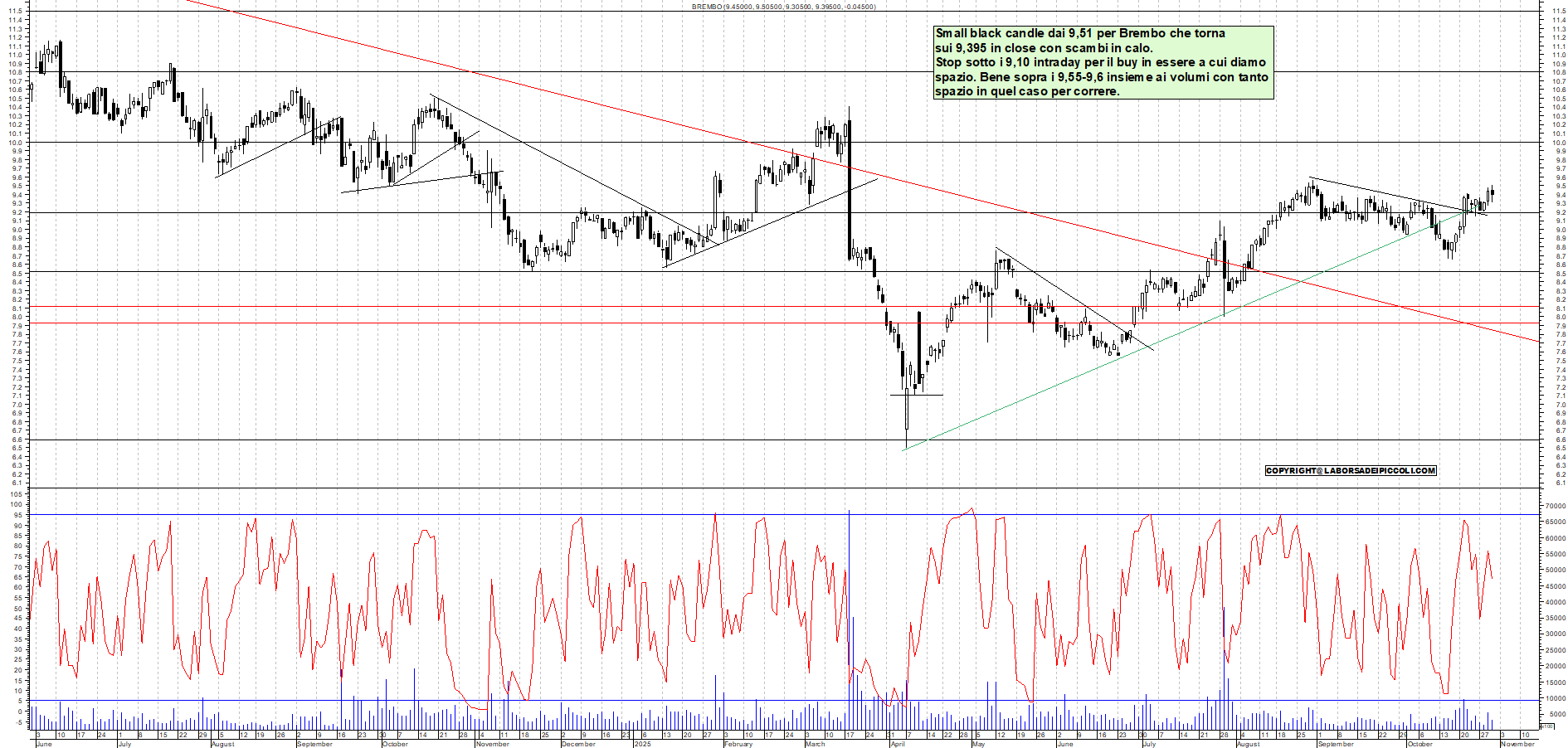 Grafico BREMBO - 30/10/2025, 18:20