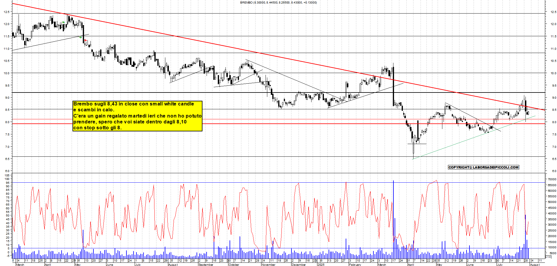 Azioni BREMBO - Analisi tecnica 19:09 - 31 lug - Grafico Borsa Italiana con segnali real-time