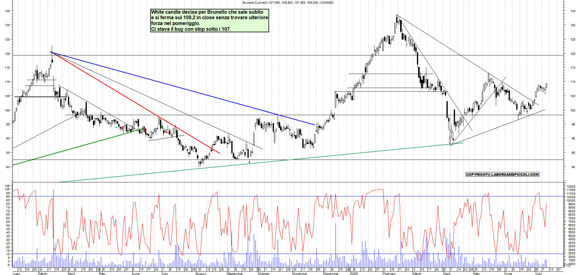 Azioni BRUNELLO - Analisi tecnica 21:12 - 10 lug - Grafico Borsa Italiana con segnali real-time