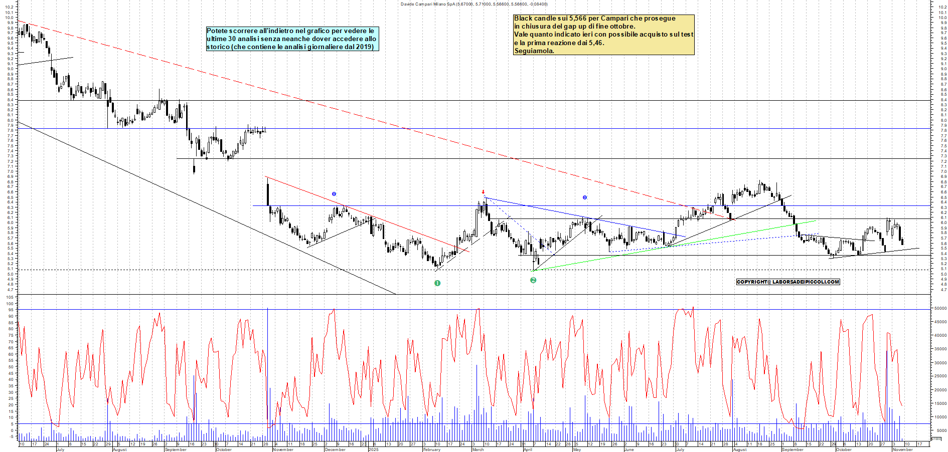 Grafico CAMPARI - 07/11/2025, 12:14