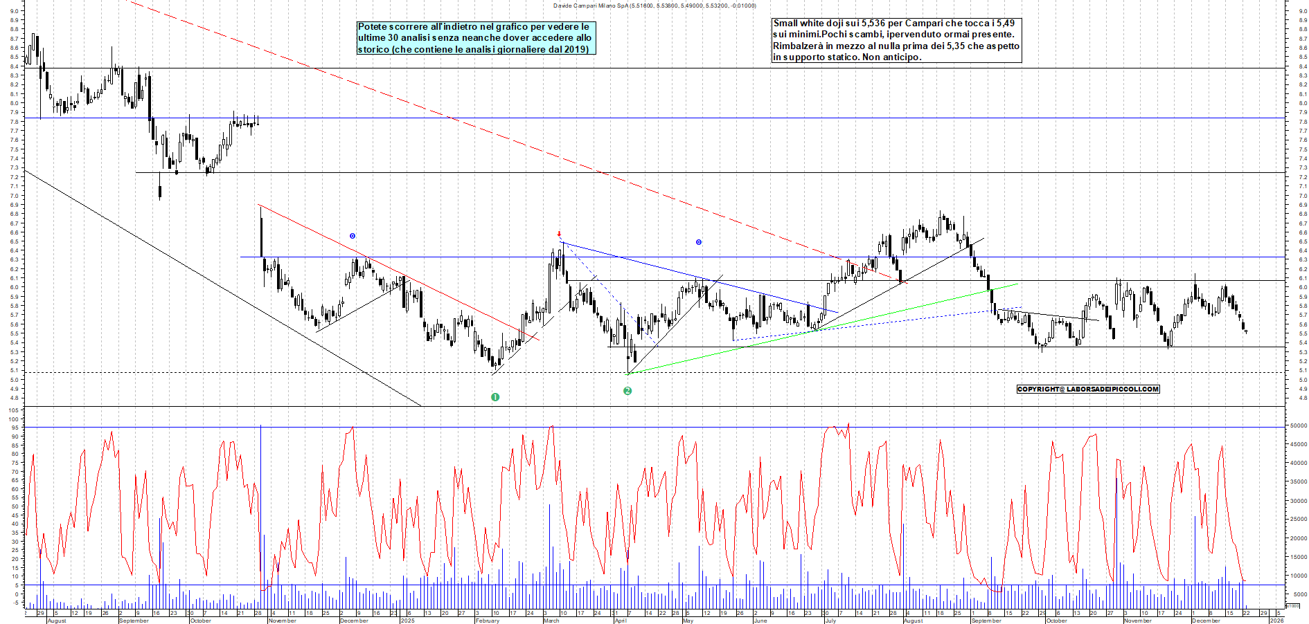 Azioni CAMPARI - Analisi tecnica 11:21 - 23 dic - Grafico Borsa Italiana con segnali real-time
